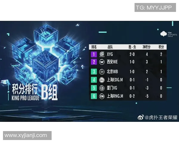 DOTA2战术排行榜更新WE战队强势跻身第六名引发关注 DOTA2战术排行榜更新WE战队强势跻身第六名引发关注