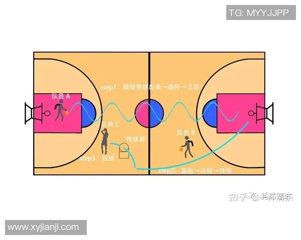 赛后分析：上海篮球队与北京篮球队的团队协作表现及其影响因素探讨