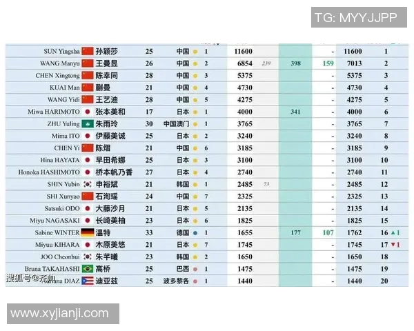 乒乓球技术排行榜揭晓北京乒乓球队荣获第七名引发关注